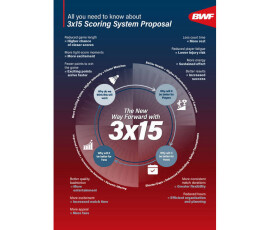 Бадминтон готовится перейти на новую систему счета