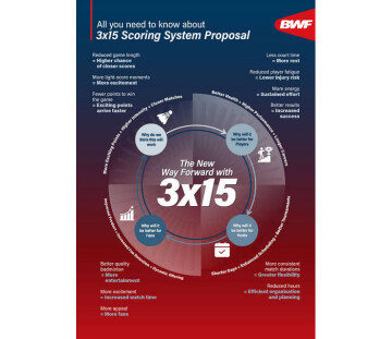 Бадминтон готовится перейти на новую систему счета